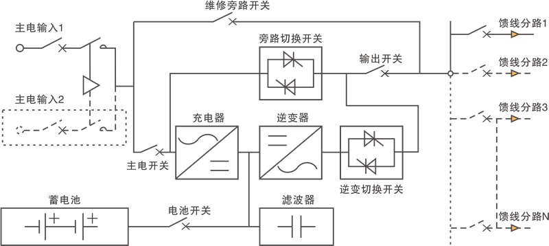 FEPS-BKS系列消防設備專用應急電源1.png